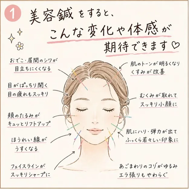 「美容鍼って実際どう変わるの？」